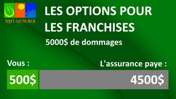 franchise, assurance, toutcostarica, costa rica, location, véhicule, 4X4, 4X2